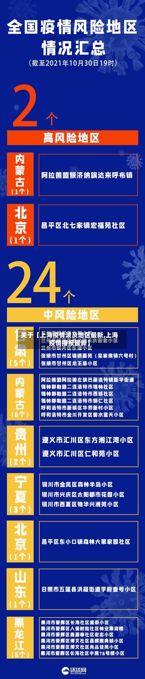 关于【上海疫情波及地区最新,上海疫情播报最新】