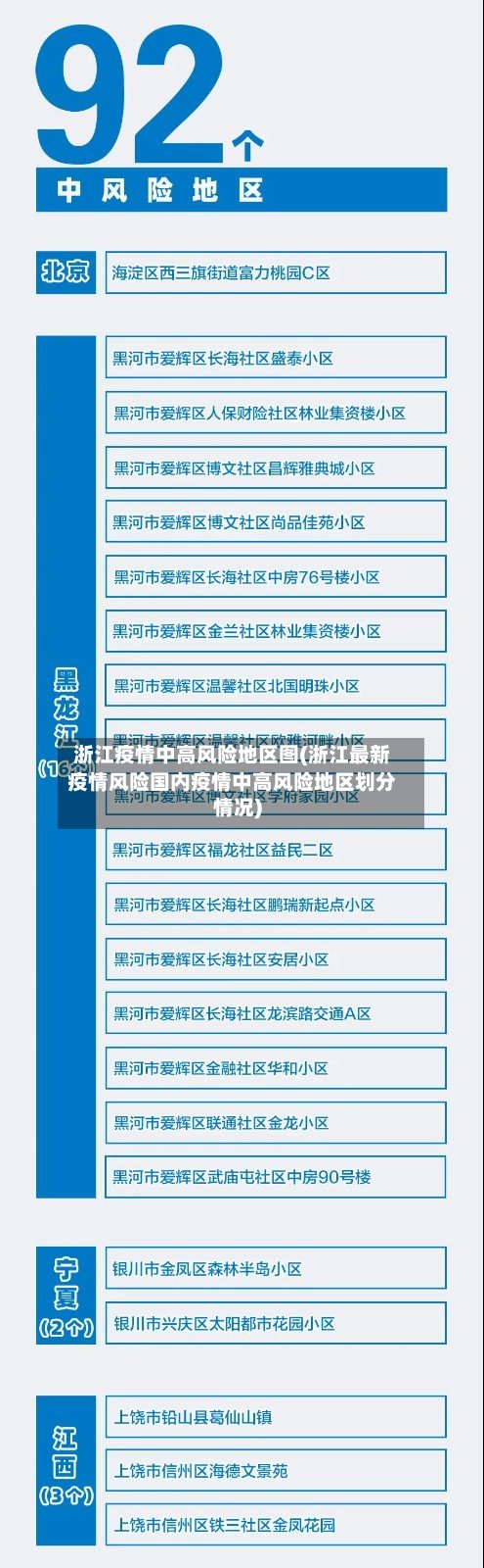 浙江疫情中高风险地区图(浙江最新疫情风险国内疫情中高风险地区划分情况)