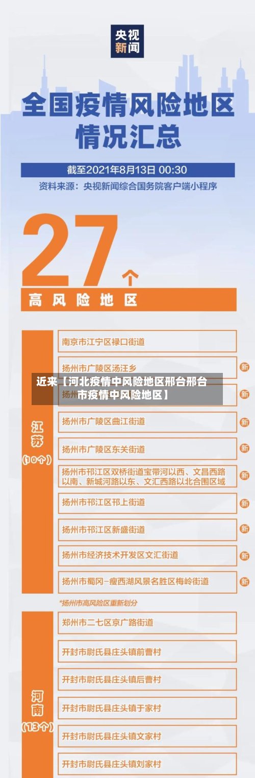 近来【河北疫情中风险地区邢台邢台市疫情中风险地区】
