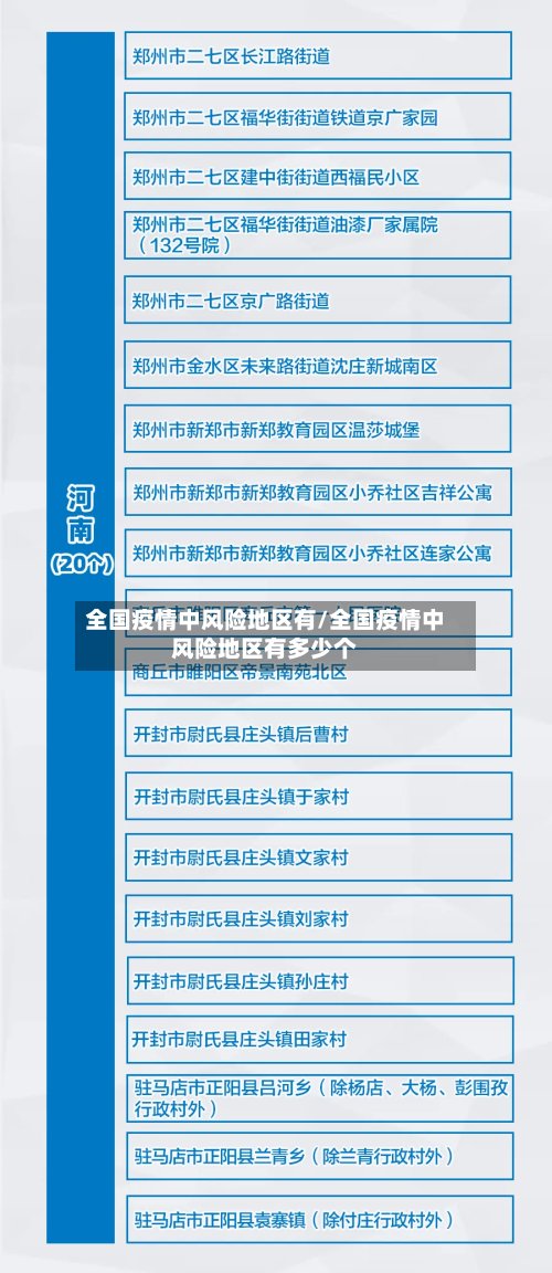 全国疫情中风险地区有/全国疫情中风险地区有多少个