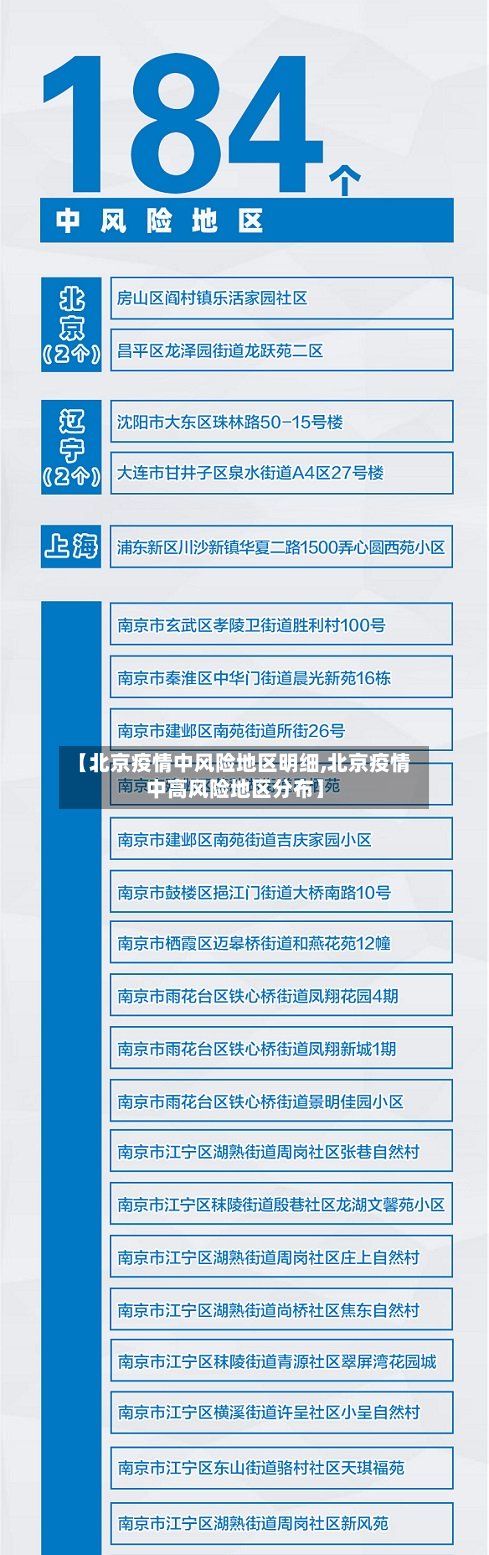 【北京疫情中风险地区明细,北京疫情中高风险地区分布】