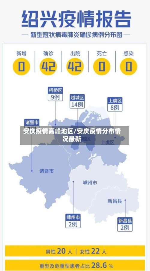 安庆疫情高峰地区/安庆疫情分布情况最新-第3张图片