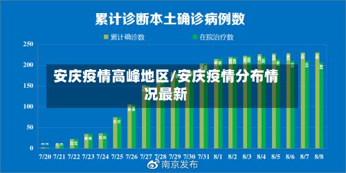 安庆疫情高峰地区/安庆疫情分布情况最新-第2张图片