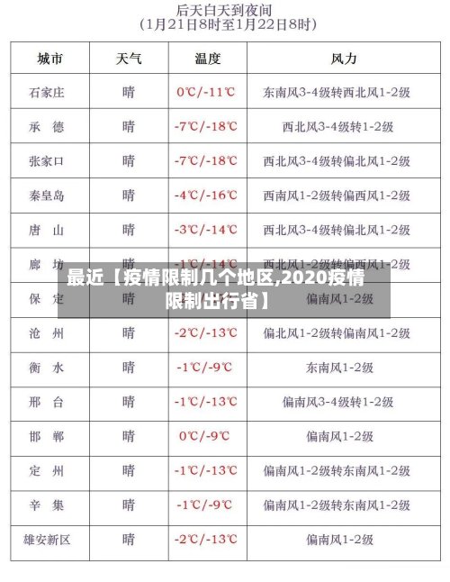 最近【疫情限制几个地区,2020疫情限制出行省】