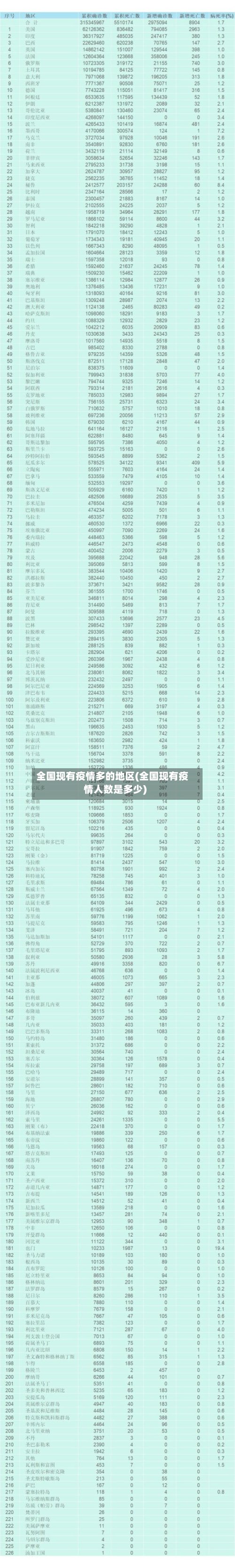 全国现有疫情多的地区(全国现有疫情人数是多少)