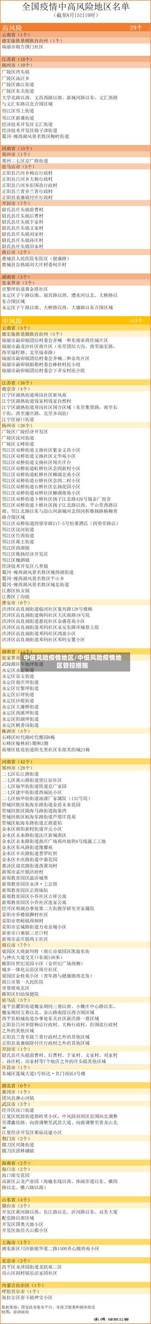 中低风险疫情地区/中低风险疫情地区管控措施-第2张图片