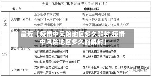 最近【疫情中风险地区多久解封,疫情中风险地区多久能解封】-第2张图片