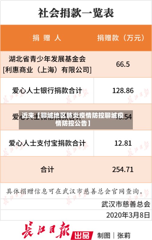 近来【聊城地区肺炎疫情防控聊城疫情防控公告】-第3张图片
