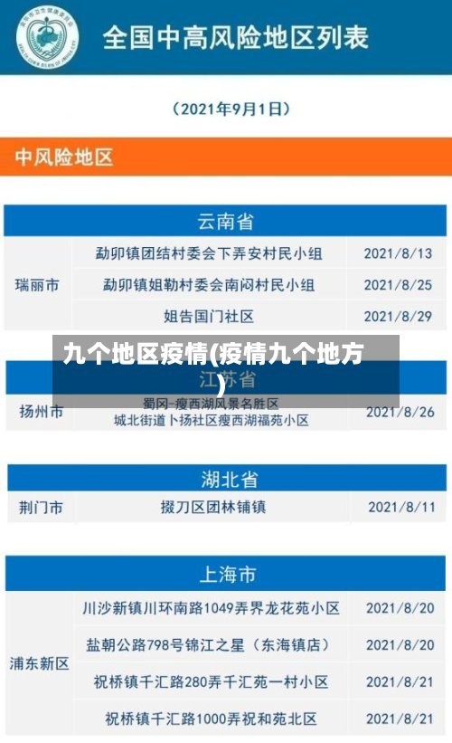 九个地区疫情(疫情九个地方)-第2张图片