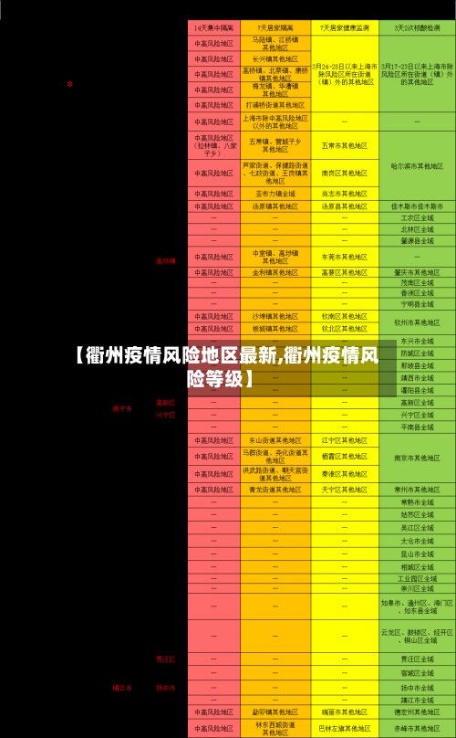 【衢州疫情风险地区最新,衢州疫情风险等级】-第3张图片