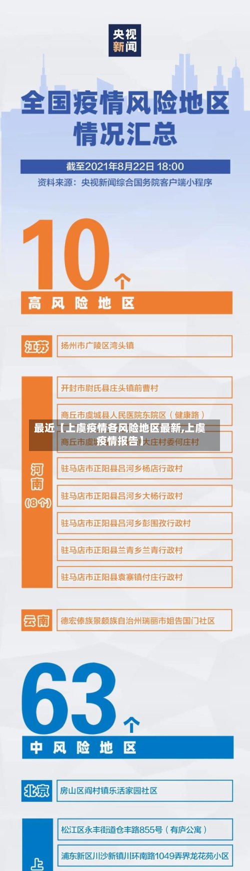 最近【上虞疫情各风险地区最新,上虞疫情报告】
