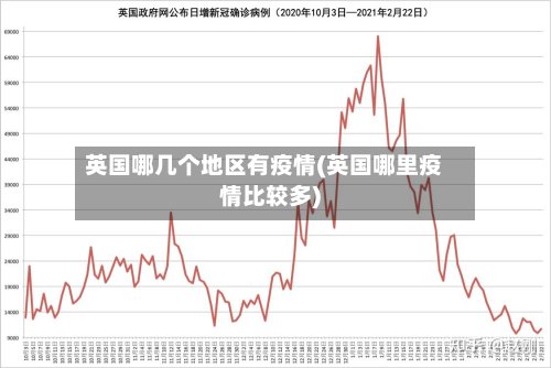 英国哪几个地区有疫情(英国哪里疫情比较多)-第2张图片