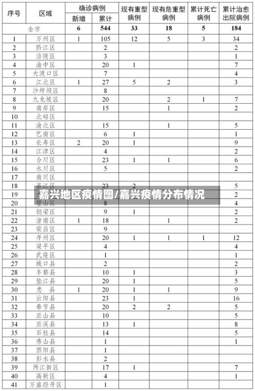 嘉兴地区疫情图/嘉兴疫情分布情况