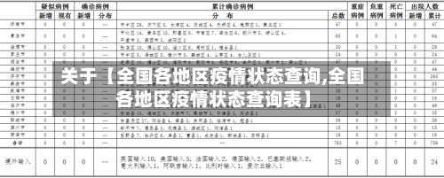 关于【全国各地区疫情状态查询,全国各地区疫情状态查询表】