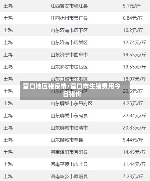 营口地区猪疫情/营口市生猪费用今日猪价
