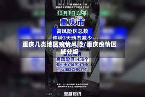 重庆几类地区疫情风险/重庆疫情区域分级-第2张图片