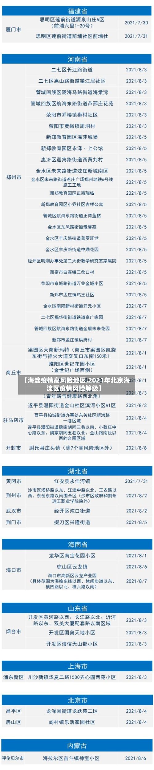 【海淀疫情高风险地区,2021年北京海淀区疫情风险等级】