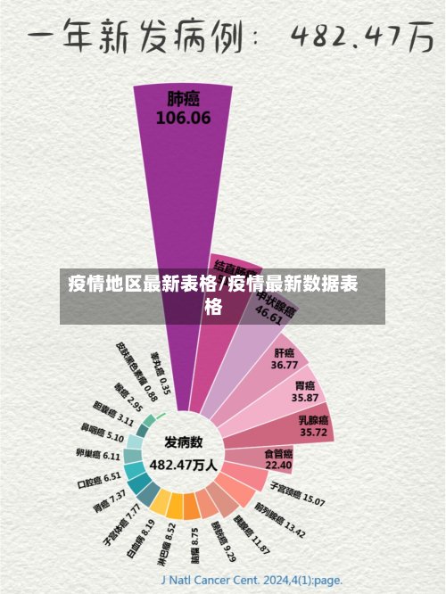 疫情地区最新表格/疫情最新数据表格