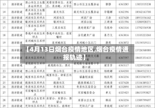 【4月13日烟台疫情地区,烟台疫情通报轨迹】-第2张图片
