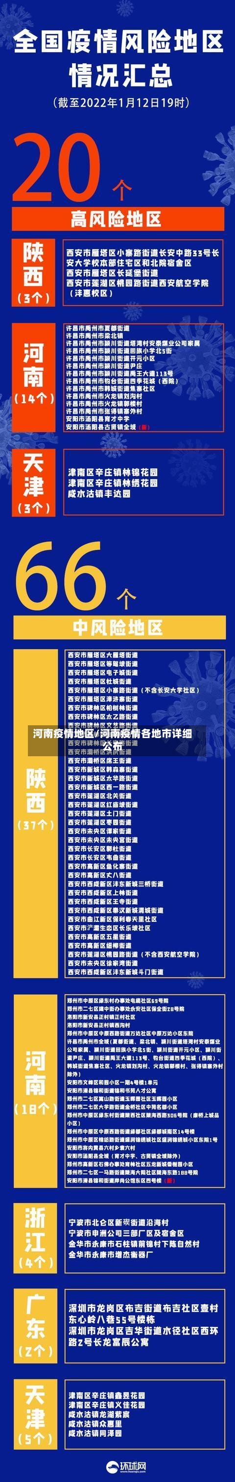河南疫情地区/河南疫情各地市详细公布-第3张图片