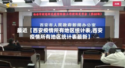 最近【西安疫情所有地区统计表,西安疫情所有地区统计表最新】