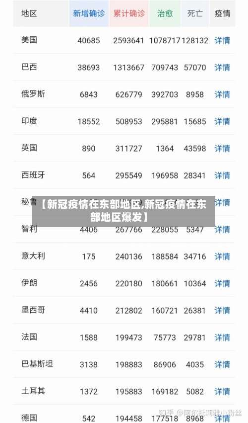 【新冠疫情在东部地区,新冠疫情在东部地区爆发】