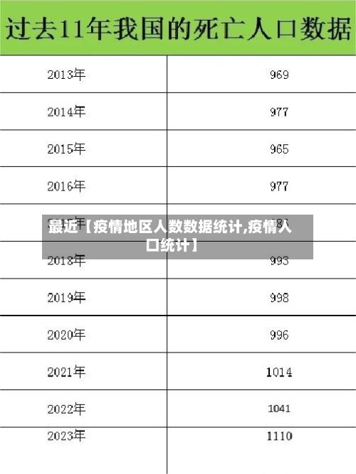 最近【疫情地区人数数据统计,疫情人口统计】-第2张图片