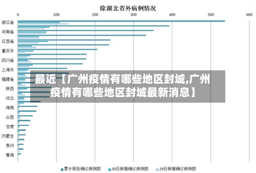 最近【广州疫情有哪些地区封城,广州疫情有哪些地区封城最新消息】