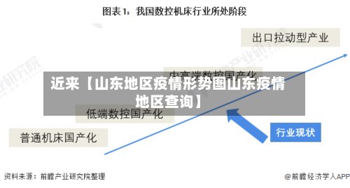 近来【山东地区疫情形势图山东疫情地区查询】