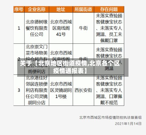 关于【北京地区街道疫情,北京各个区疫情通报表】-第2张图片