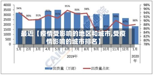 最近【疫情受影响的地区和城市,受疫情影响的城市排名】-第3张图片