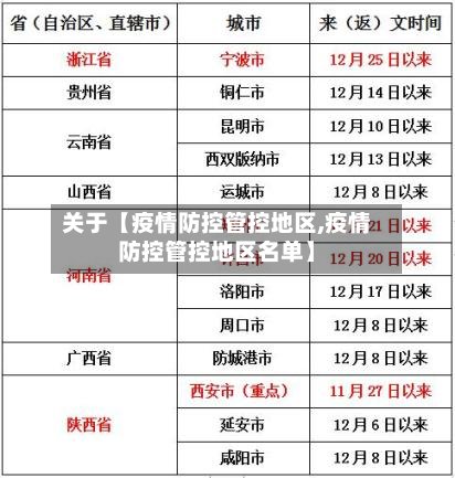 关于【疫情防控管控地区,疫情防控管控地区名单】