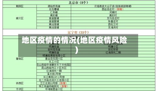地区疫情的情况(地区疫情风险)-第2张图片