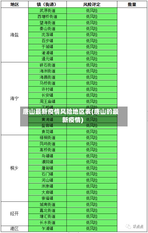 唐山最新疫情风险地区表(唐山的最新疫情)
