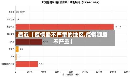 最近【疫情最不严重的地区,疫情哪里不严重】-第2张图片