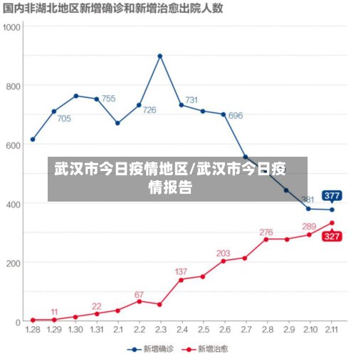 武汉市今日疫情地区/武汉市今日疫情报告