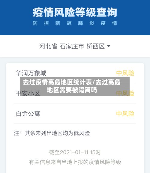 去过疫情高危地区统计表/去过高危地区需要被隔离吗