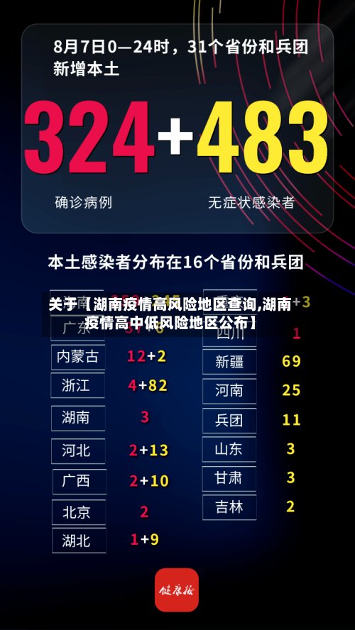 关于【湖南疫情高风险地区查询,湖南疫情高中低风险地区公布】-第2张图片