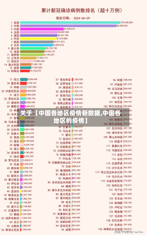 关于【中国各地区疫情新数据,中国各地区的疫情】