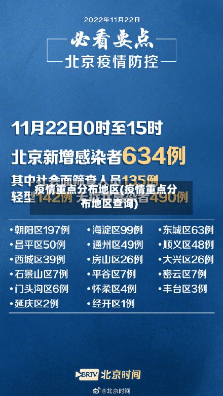 疫情重点分布地区(疫情重点分布地区查询)-第2张图片