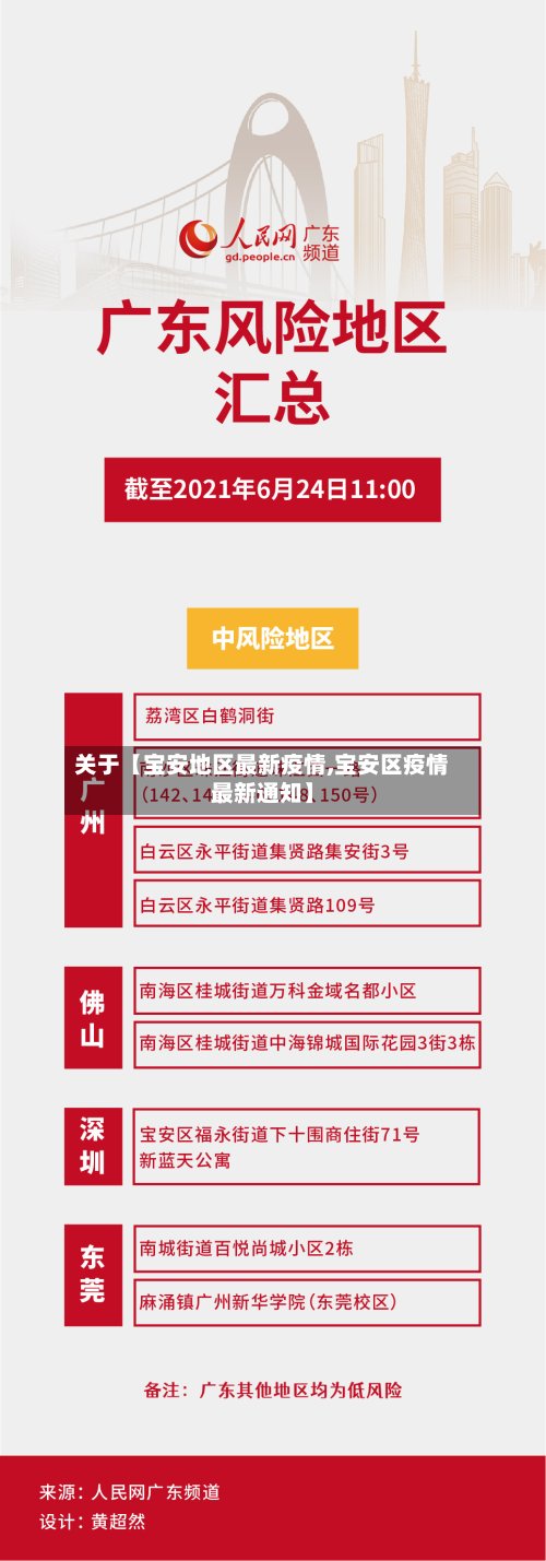 关于【宝安地区最新疫情,宝安区疫情最新通知】