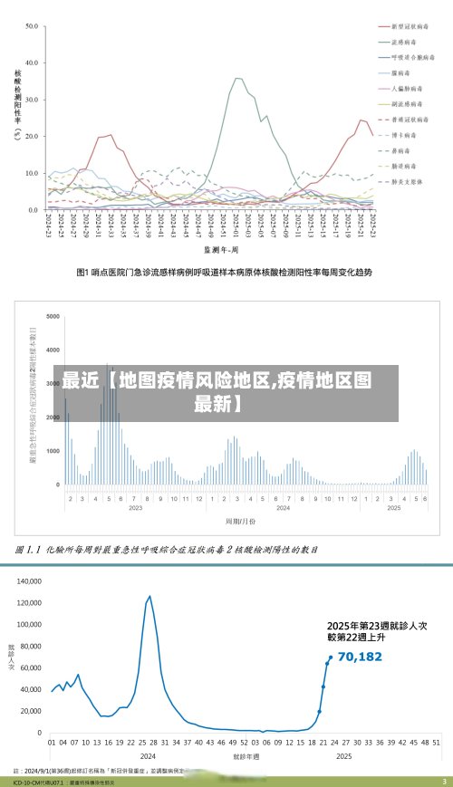 最近【地图疫情风险地区,疫情地区图最新】-第2张图片