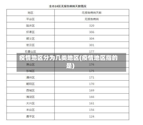 疫情地区分为几类地区(疫情地区指的是)