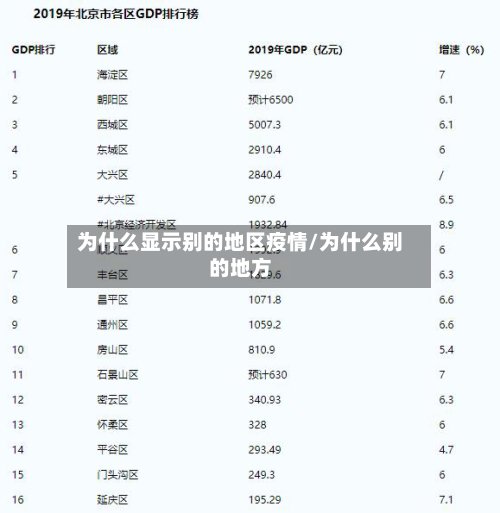 为什么显示别的地区疫情/为什么别的地方-第2张图片