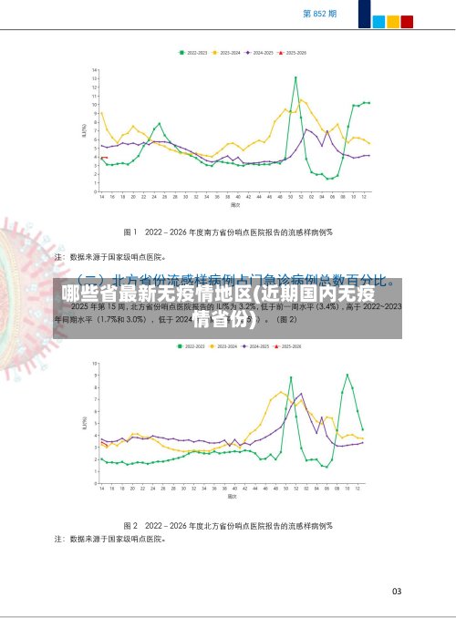 哪些省最新无疫情地区(近期国内无疫情省份)-第2张图片