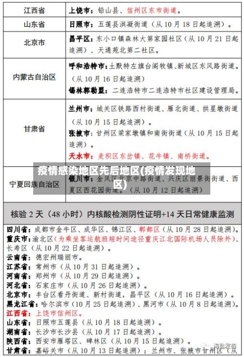 疫情感染地区先后地区(疫情发现地区)-第2张图片