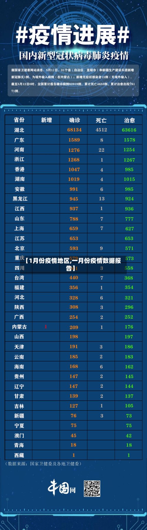 【1月份疫情地区,一月份疫情数据报告】