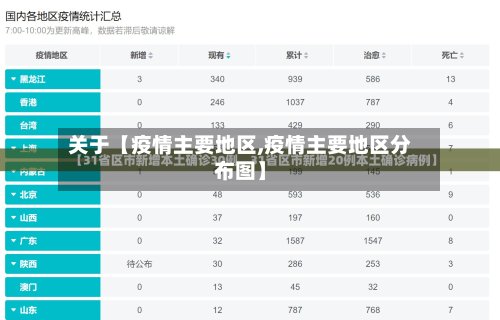 关于【疫情主要地区,疫情主要地区分布图】-第2张图片