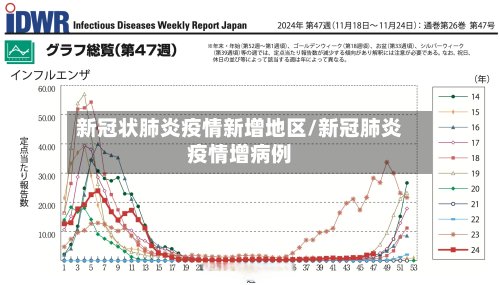 新冠状肺炎疫情新增地区/新冠肺炎疫情增病例-第3张图片