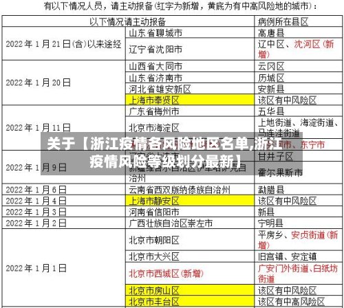 关于【浙江疫情各风险地区名单,浙江疫情风险等级划分最新】